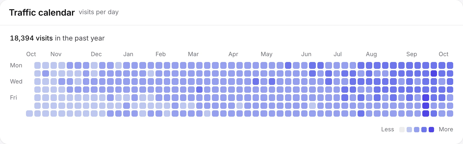 Traffic calendar
